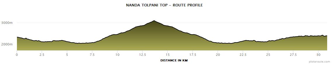Nanda Sacred Trails (Tolpani Top) Elevation Profile